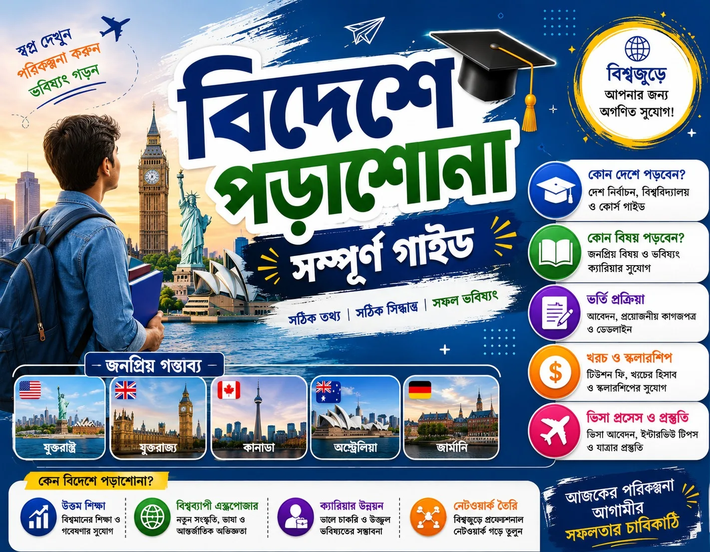 বিদেশে পড়াশোনা  কোন দেশে পড়বেন