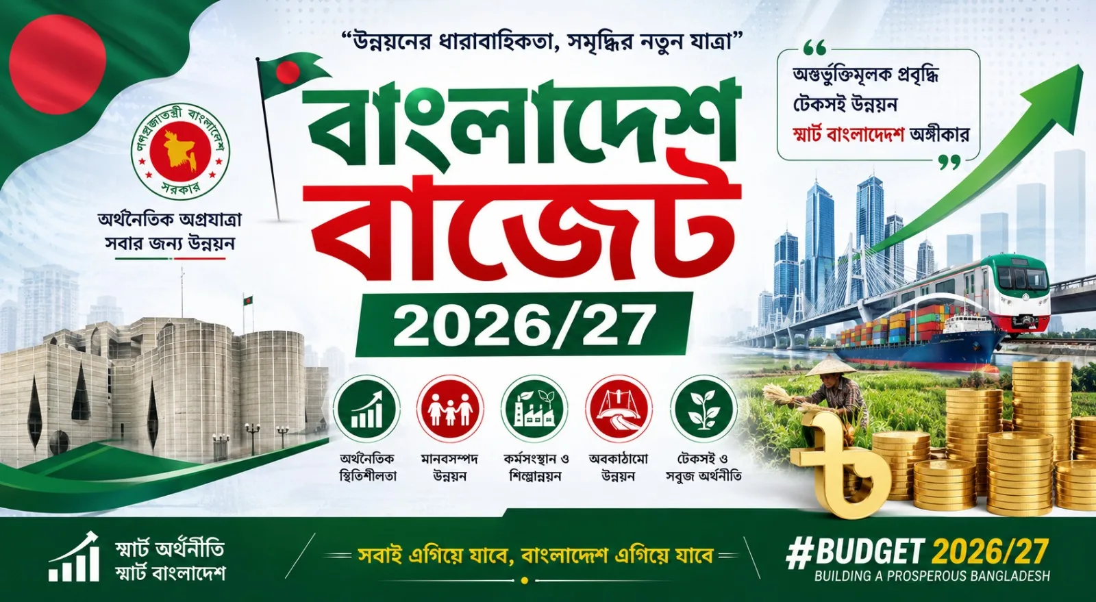 বাংলাদেশ বাজেট ২০২৬–২৭: কোন পণ্যের দাম বাড়বে, কোন পণ্যের দাম কমবে? জেনে নিন সম্পূর্ণ বিশ্লেষণ